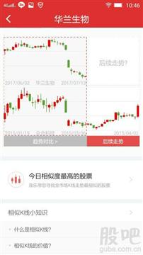 證券公司開發(fā)相思K線圖軟件 從需求到實現的全過程解析