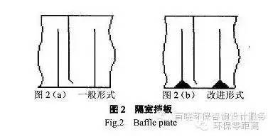 厭氧折流板反應器 原理、優勢與應用